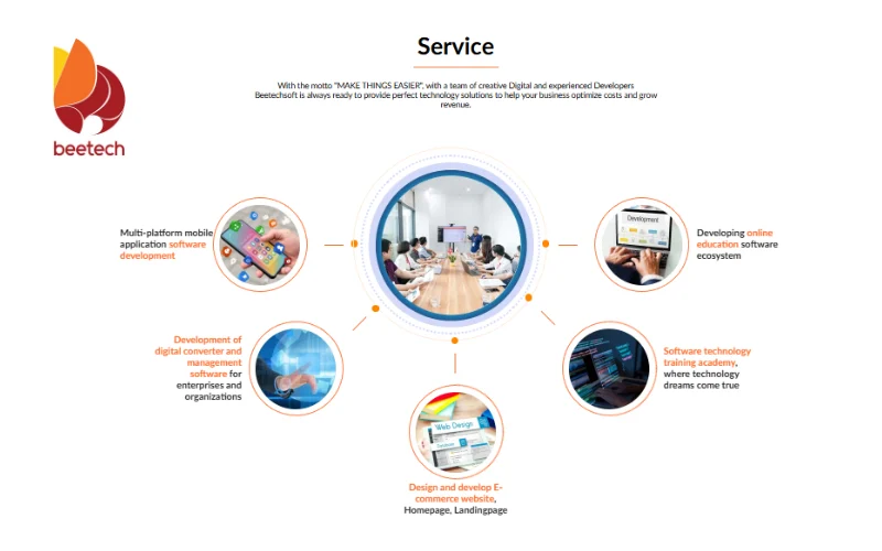 Custom Software Development Services 4 Custom Software Development Services 4